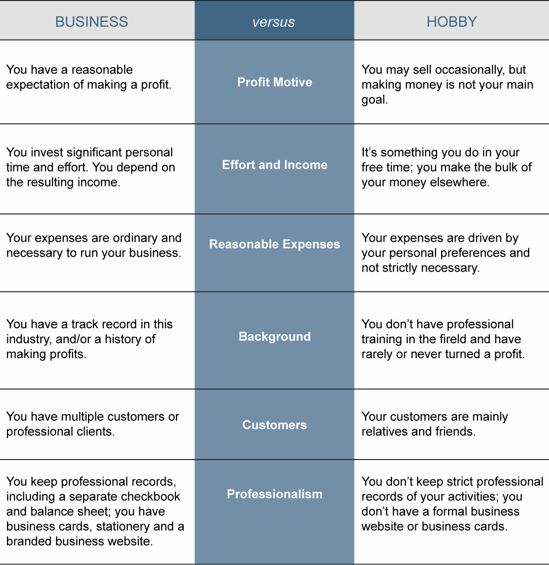 Turning Your Hobby Into a Business